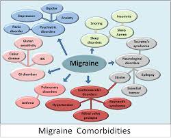 Migraine: The Headache That Won’t Let Go